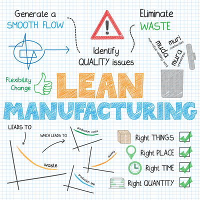 Improve Lean Manufacturing Process | Avoid 8 Types of Waste